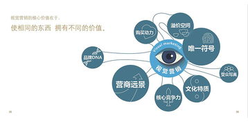 视觉营销在互联网商品销售中的关键作用与应用策略