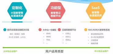 线下零售逆袭之机 数字化转型引领互联网商品销售新浪潮