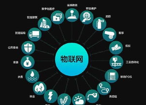 物联网技术重塑服装批发行业 智能化转型的新篇章
